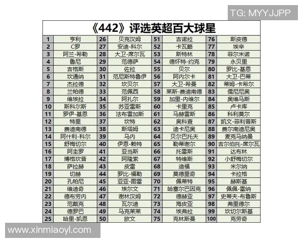 全球足球男球星身价排名揭秘 超级巨星收入对比分析