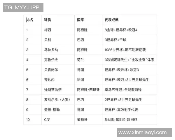2025年足球明星卡最新价值排行榜前十名球员分析