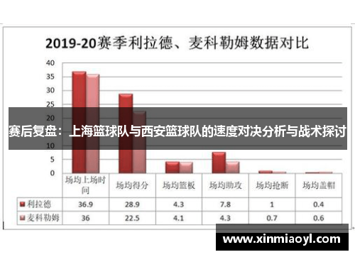 赛后复盘：上海篮球队与西安篮球队的速度对决分析与战术探讨