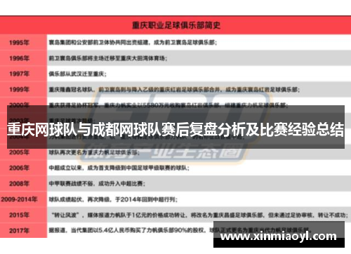 重庆网球队与成都网球队赛后复盘分析及比赛经验总结